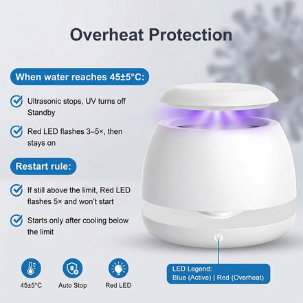 Ultrasonic Cleaning Orb - White
